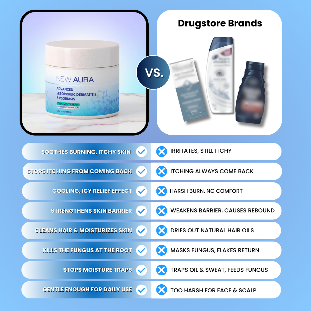 Anti-Flaking Scalp Cream